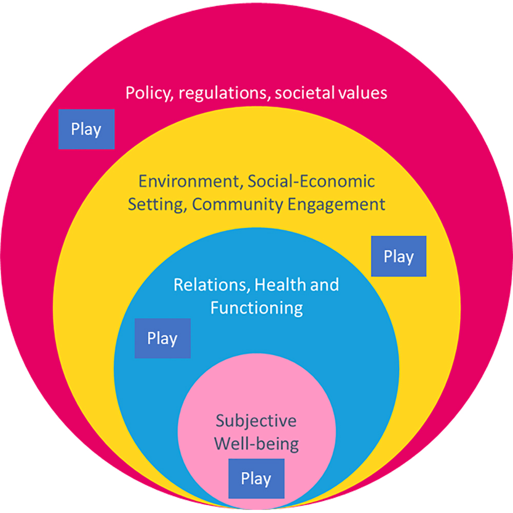 Play For Eco Systemic Well Being In Cities Urbact Eu